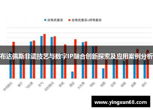 布达佩斯非遗技艺与数字IP融合创新探索及应用案例分析