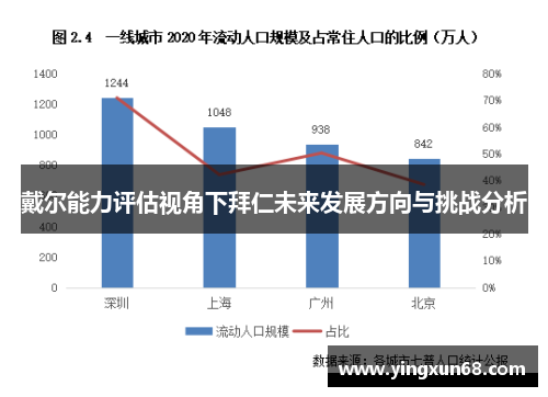 戴尔能力评估视角下拜仁未来发展方向与挑战分析 戴尔能力评估视角下拜仁未来发展方向与挑战分析
