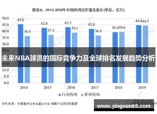未来NBA球员的国际竞争力及全球排名发展趋势分析 未来NBA球员的国际竞争力及全球排名发展趋势分析